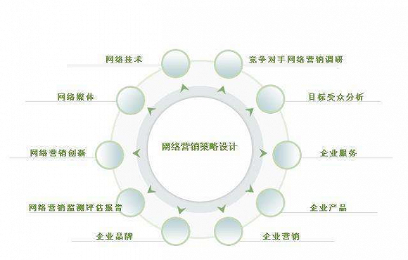 合肥网络建站